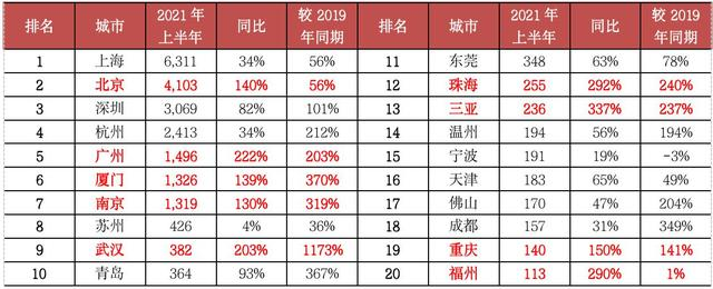 千万级住宅销量翻倍 谁将撑起天津豪宅市场？_中国网地产